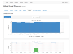 Cloud server manager graphs